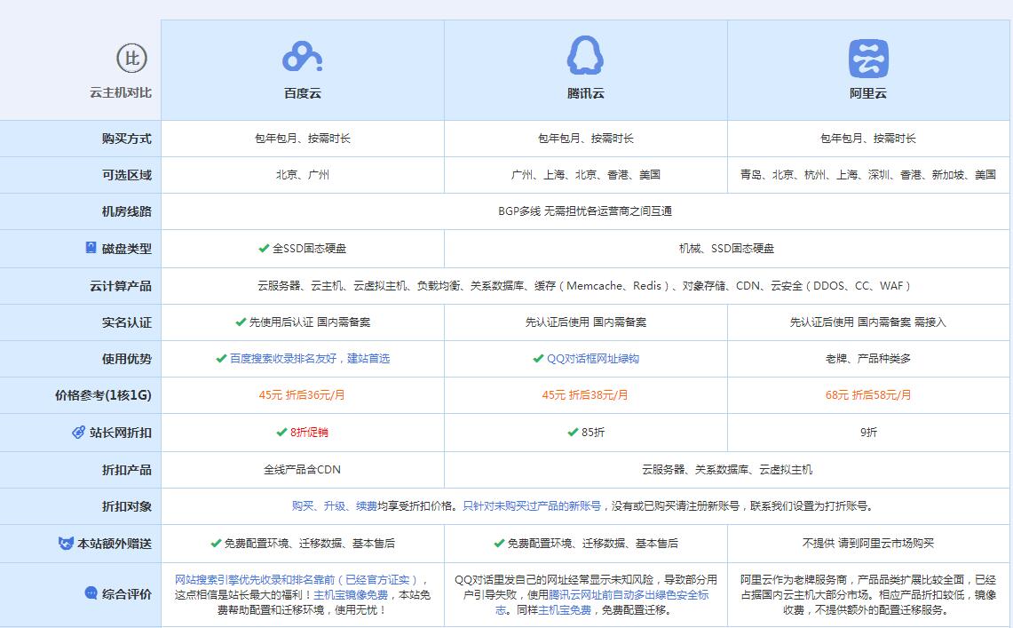 灯塔云主机代理对比.jpg